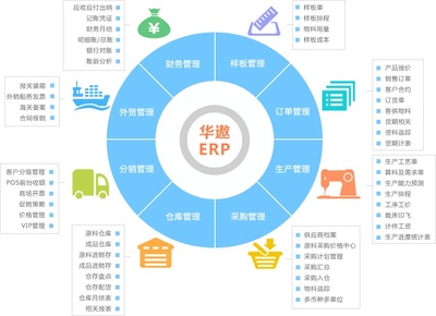 華遨ERP 打破壁壘，鏈接企業“信息孤島”的智慧橋梁