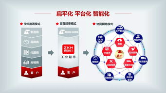震坤行 以開放共享理念，打造一站式工業用品超市與企業管理咨詢新生態